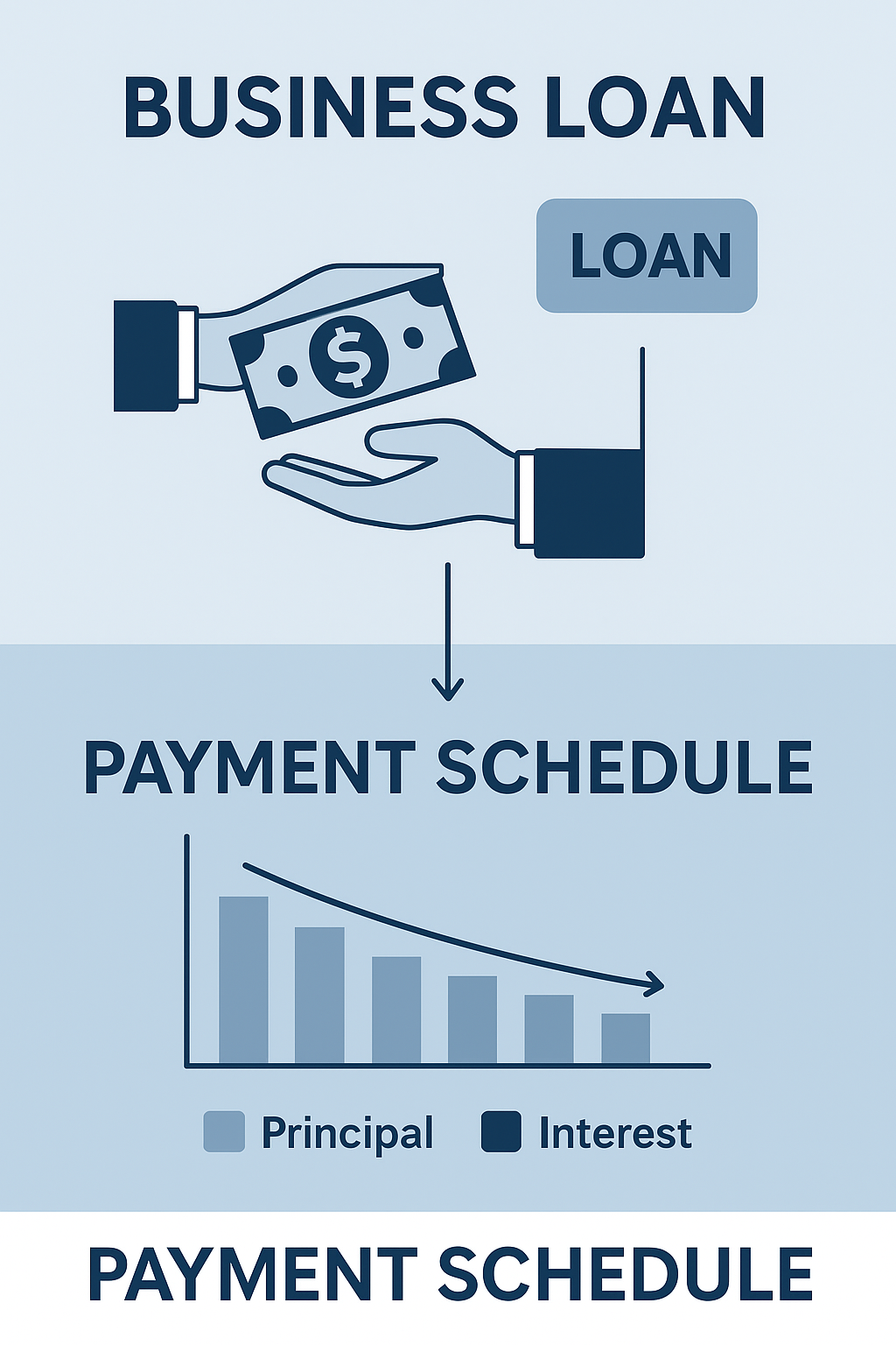 Understanding Business Credit