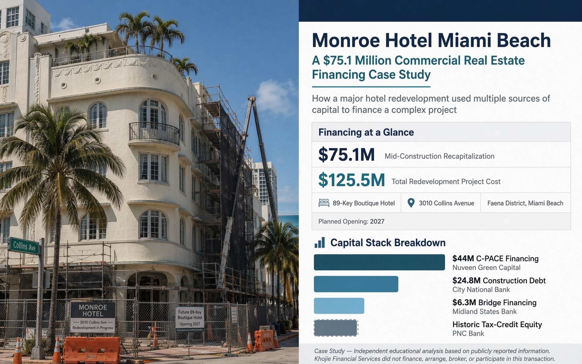 Monroe Hotel Miami Beach: Historic hotel during redevelopment with $75.1 million financing breakdown